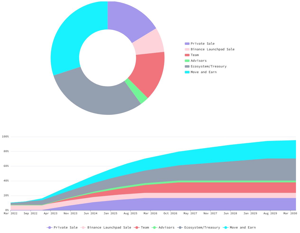 graphic-chart